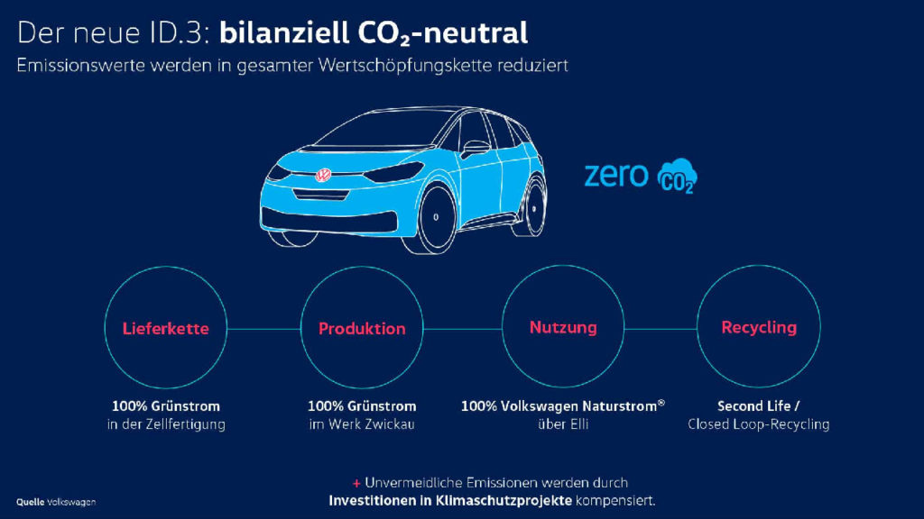 VW ID3 plán na 0 CO2 emisií